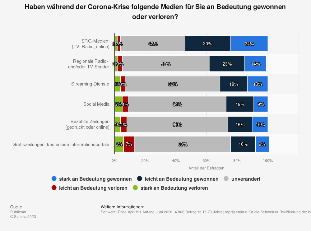 Bildbeschreibung